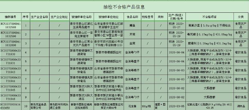 涉及食用农产品,餐具,调味品