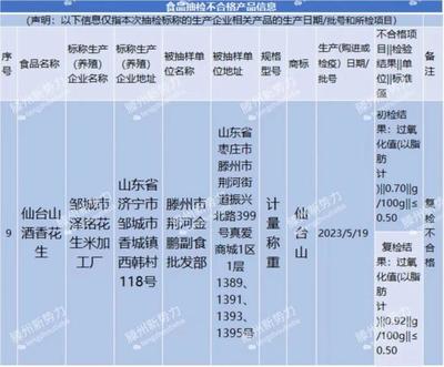 滕州:一店铺涉及食品不合格!